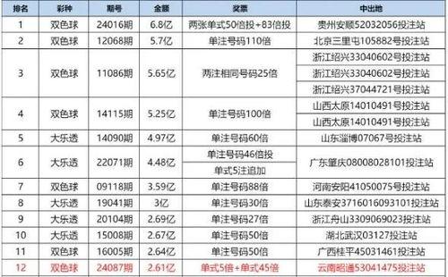 彩票爆料视频大全下载最新,揭秘最新中奖技巧与策略